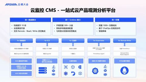 阿里云可观测产品全新升级 AI与数据双轮驱动，构建面向未来的全栈可观测体系
