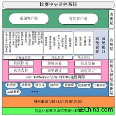 破局与重构 比赛中央集成管理系统的未来图景