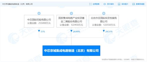 国开行加码集成电路股权投资，今年拟新增超500亿元靶向信息系统集成服务