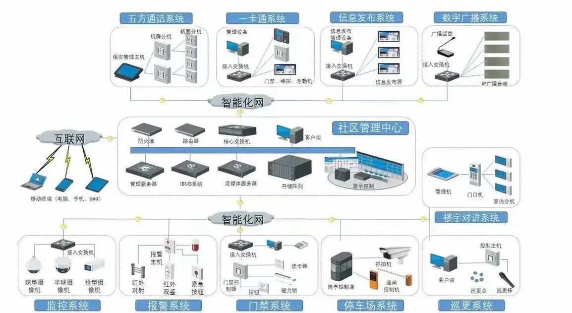 信息系统集成服务的现状与发展趋势探析